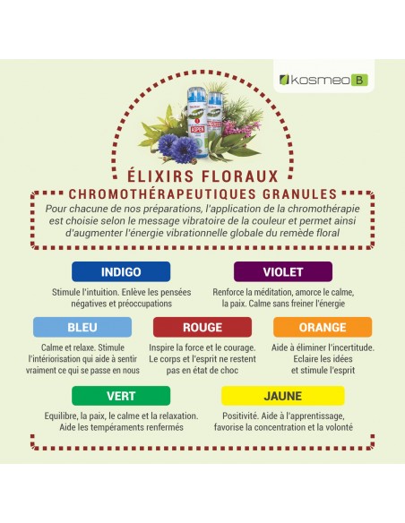 Conseils d’utilisation du complexe Grignotages – 2 granules 4 fois par jour sous la langue